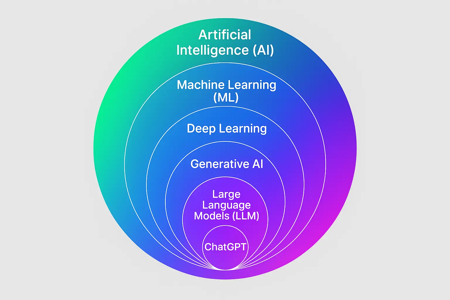 Real Tools. Real Impact. section image of AI breakdown