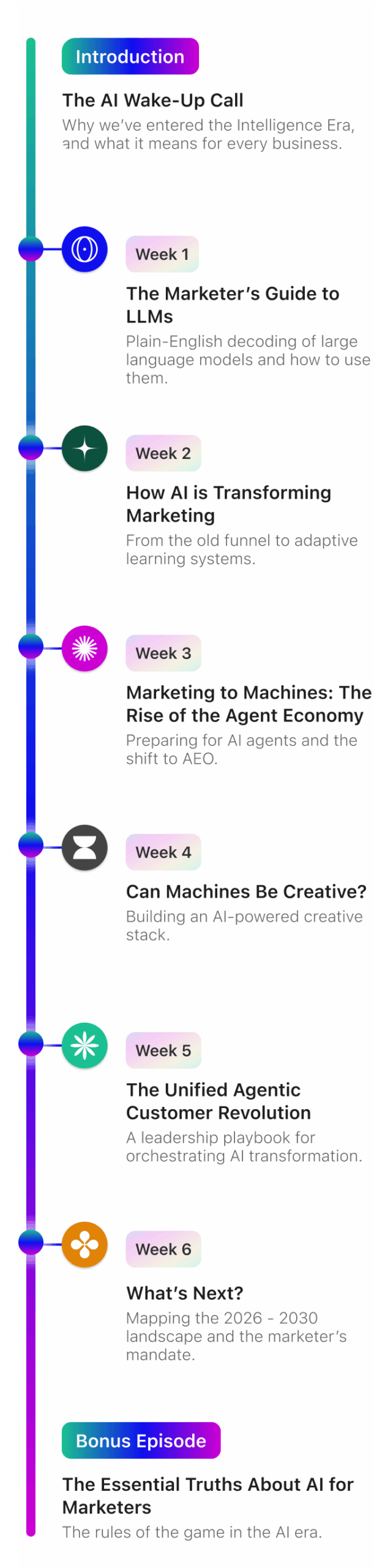 MAID Course Highlights Timeline image for Mobile