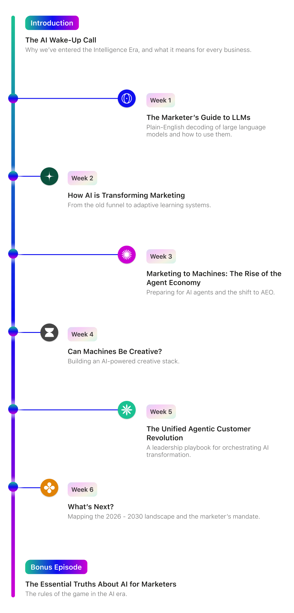 MAID Course Highlights Timeline image for Tablet